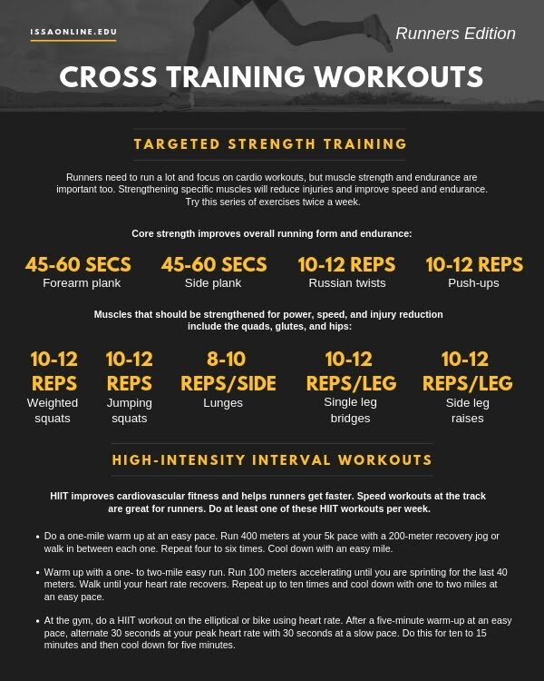 Cross-Training Benefits: Variety in Your Workouts